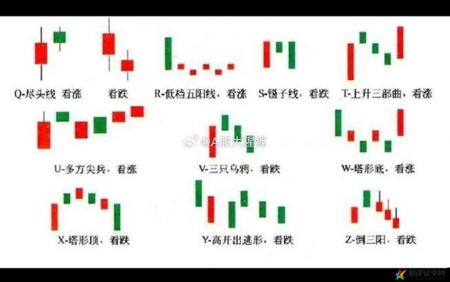 一阴吞两阳：K 线组合形态的奥秘