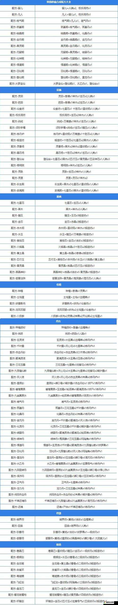 堆叠大陆2022年最新最全配方大全一览表