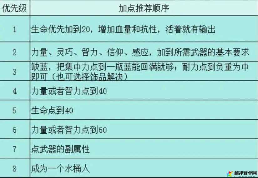 艾尔登法环100级法师加点建议